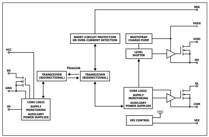 Block Diagram - Power Integrations SIC1182K SCALE-iDriver™  SiC MOSFET Gate Drivers